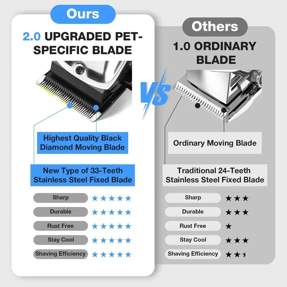 Dog Grooming Clipper kit – Low Noise, Ceramic Blade, by Fuzzyfix